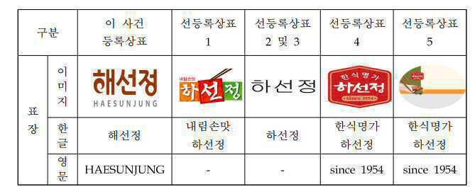 해선정vs하선정