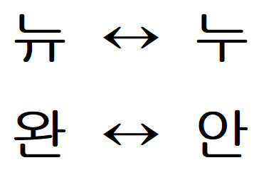 뉴-누, 완-안