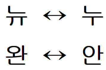 뉴-누, 완-안
